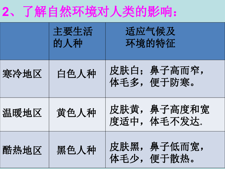 我国人口约为13亿人_全国人口总数约为13亿7千万人.-中国人口普查数据图解(2)