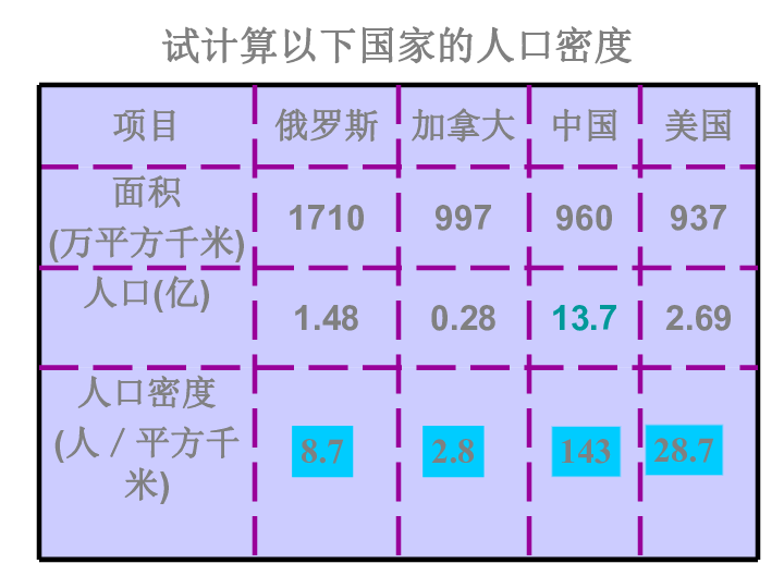 众多的人口 说课稿_... 国土与人民 众多的人口(2)