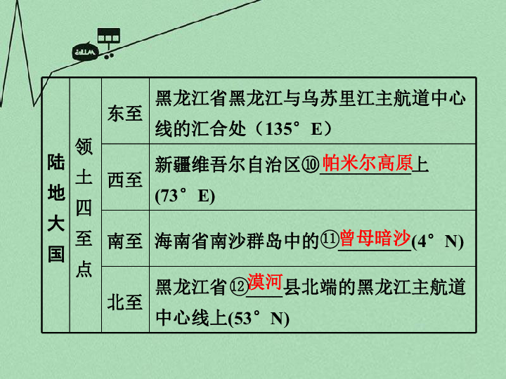 初中地理人口教案_高二地理教案 高二地理人口的空间变化 2(3)