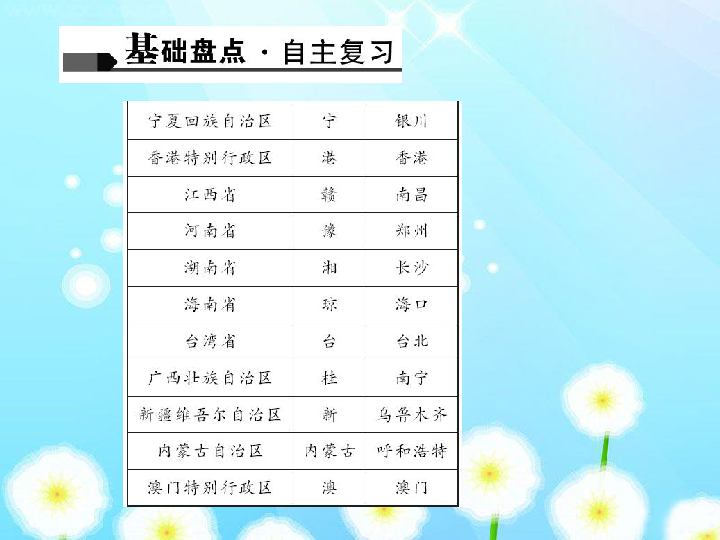 全球一共多少人口2017_西贝尔全球一共多少辆(2)