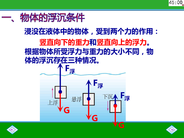 浮力人口_浮力思维导图(3)