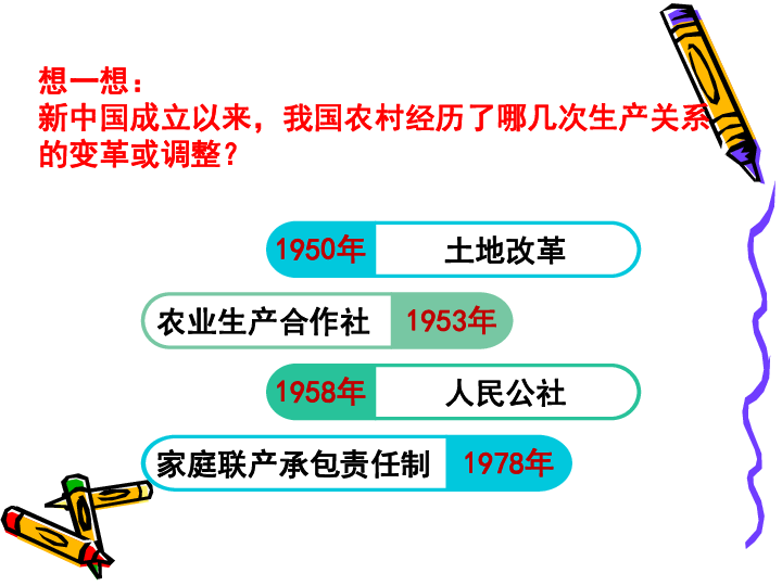 经济体制改革ppt_经济体制改革 PPT(2)