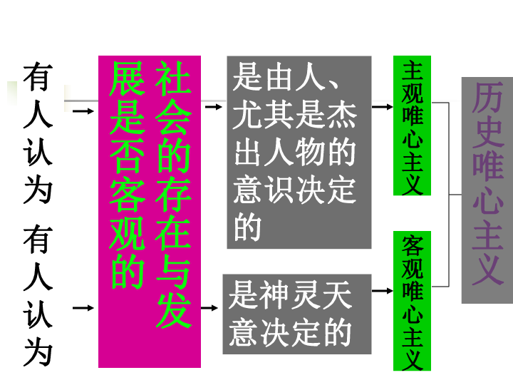 人口因素是社会存在_人口因素思维导图(3)