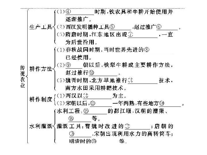 我国古代人口普查特点及原因_我国七次人口的普查图(2)