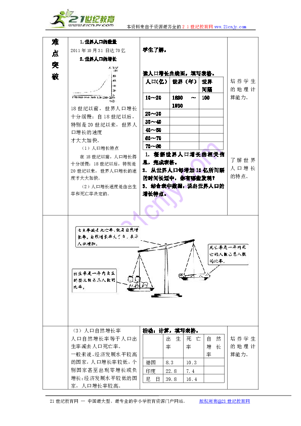 人口问题与环境的影响_生态污染与环境问题(2)