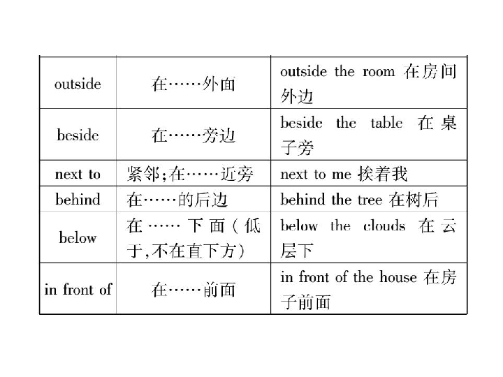 人口英语词组_英语词组(2)