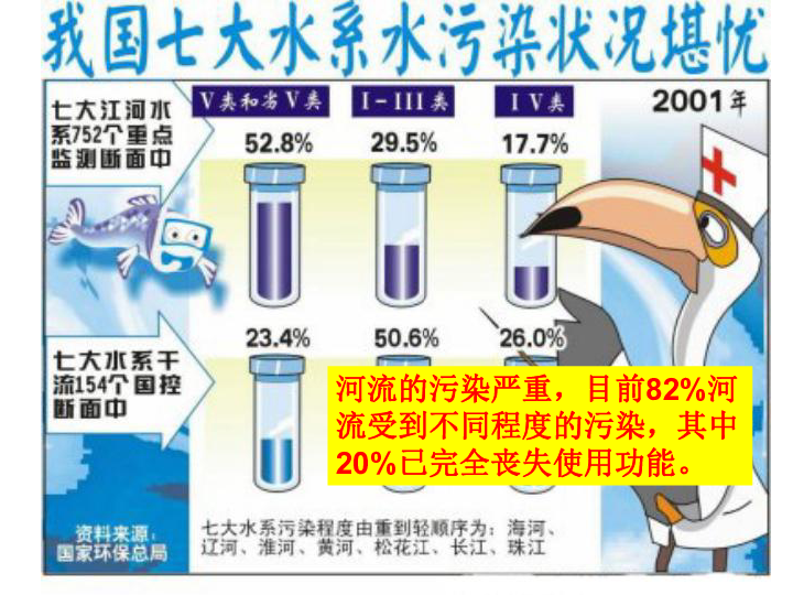 人口资源与环境问题_考点37 理解人口 资源 环境问题之间的关系,树立可持续发(2)