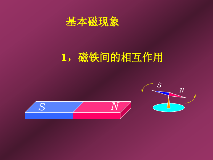 2020年山大附中高中物理竞赛辅导(电磁学)磁力与电荷