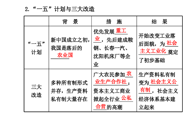 1949年国民经济总量_2020年国民经济发展(3)