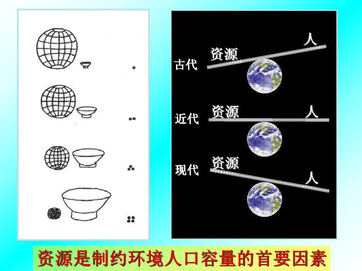 人口的合理容量的教案_人口的合理容量 教学设计(2)