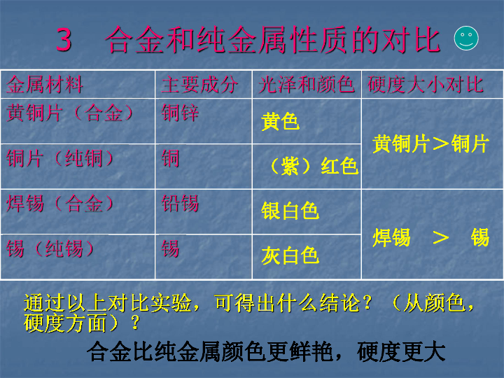 耒阳长坪多少人口_湖南省耒阳市长坪乡中学人教版九年级化学下册课件 8 1 2