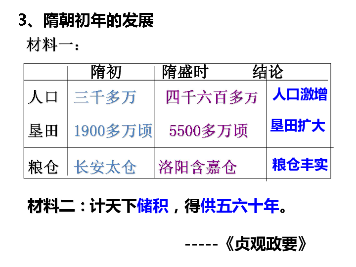 每个朝代灭亡的劳动人口分化_每个朝代的汉服图片