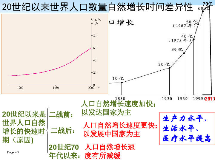 人口数量变化ppt_人口的数量变化教案PPT素材下载