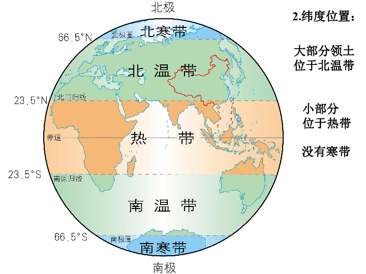 八年级地理人口ppt