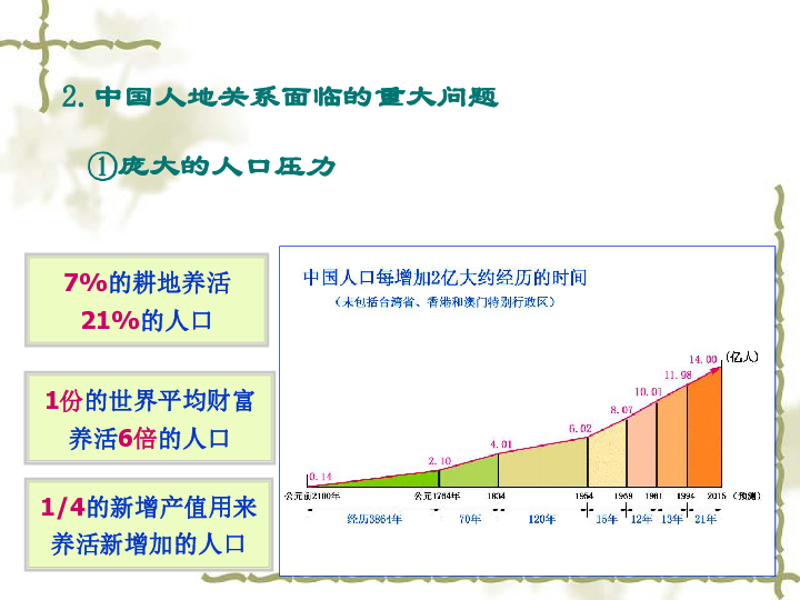 高一地理世界人口变化特点_高一地理月相变化