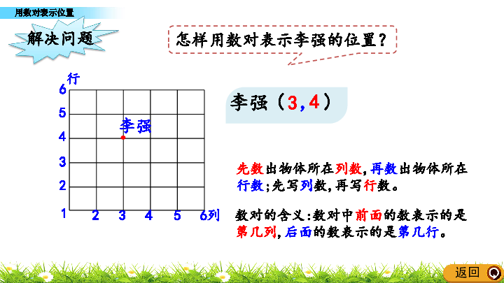 5.3 用数对表示位置 课件(14张ppt)