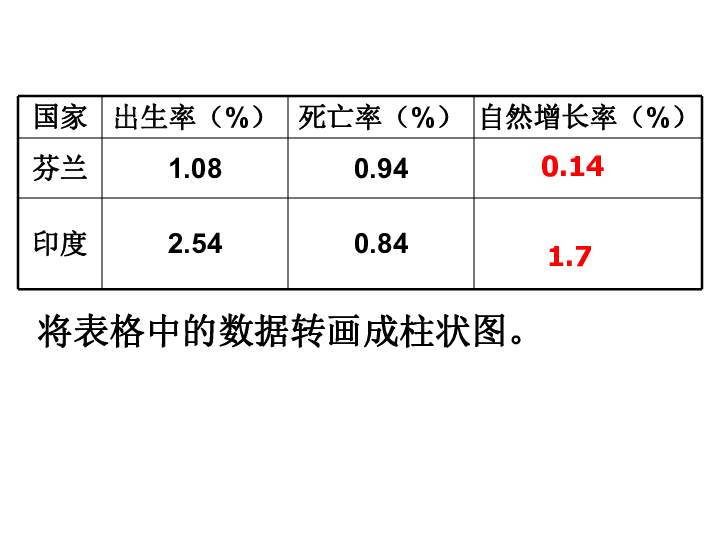 地理人口增长模式的笔记_欧洲西部人口增长模式