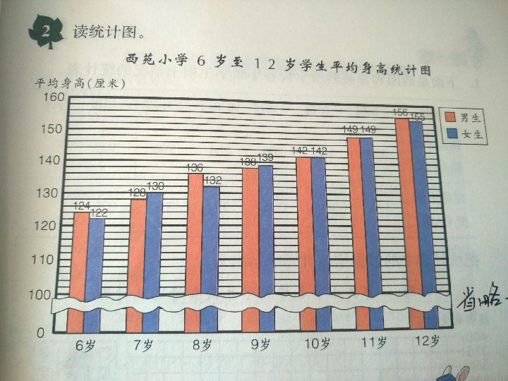 7.3读生活中的复式条形统计图 课件(12张ppt)