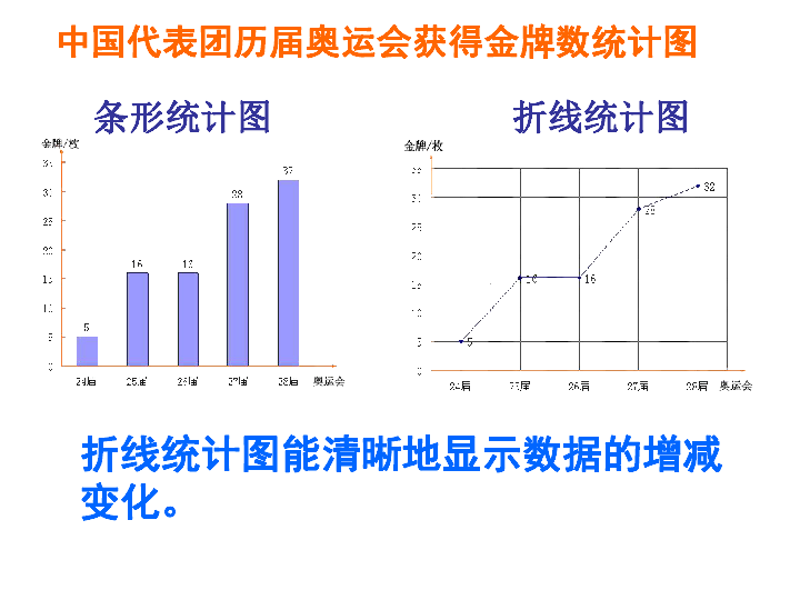 中国近几年gdp扇形统计图_扇形统计图 搜狗百科