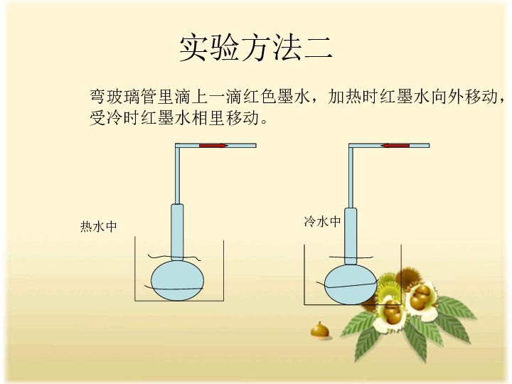 空气热胀冷缩的原理_小精灵科学小实验 热胀冷缩的原理 瓶子如何 吃 鸡蛋(2)