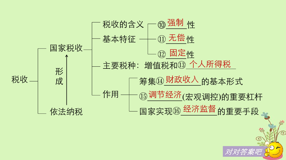 古代政人口与国家财政收入_财政收入(3)