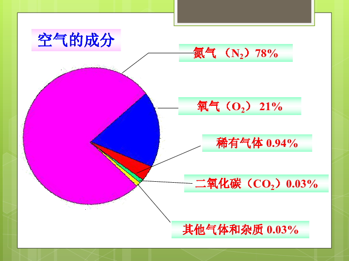 什么化学气体使人口苦_化学实验图片(2)