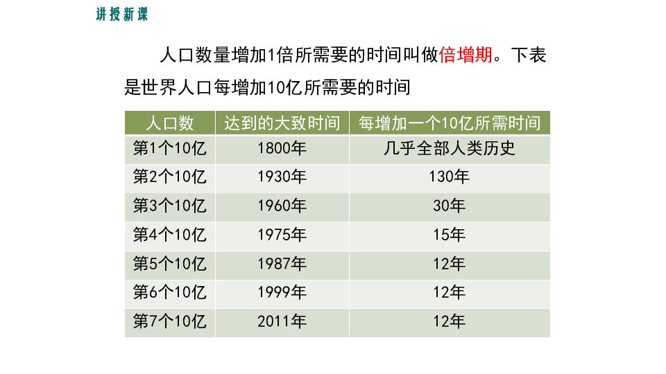 人口与环境计划_第24章 人与环境第1节人口增长与计划生育第2课时课件 11PPT(2)