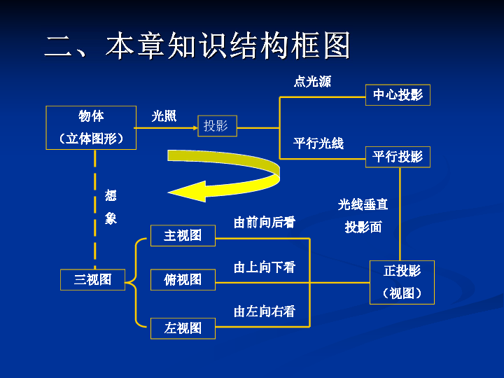 人口转变模型_人口转变 体制转轨与养老保障模式的可持续性(3)