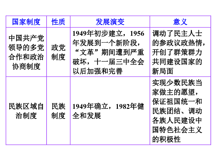 历史上王朝与人口的关系_康熙王朝(3)