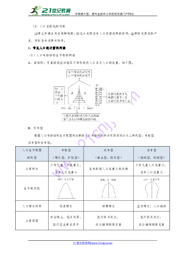 人口频度_人口普查
