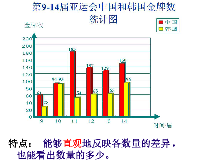 中国人口折线统计图_中国人口折线统计图-日本小学生机场安静阅读,是因为不(2)