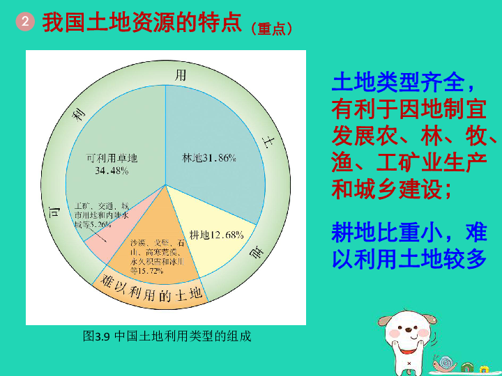 人口与土地资源_山东省土地资源概况