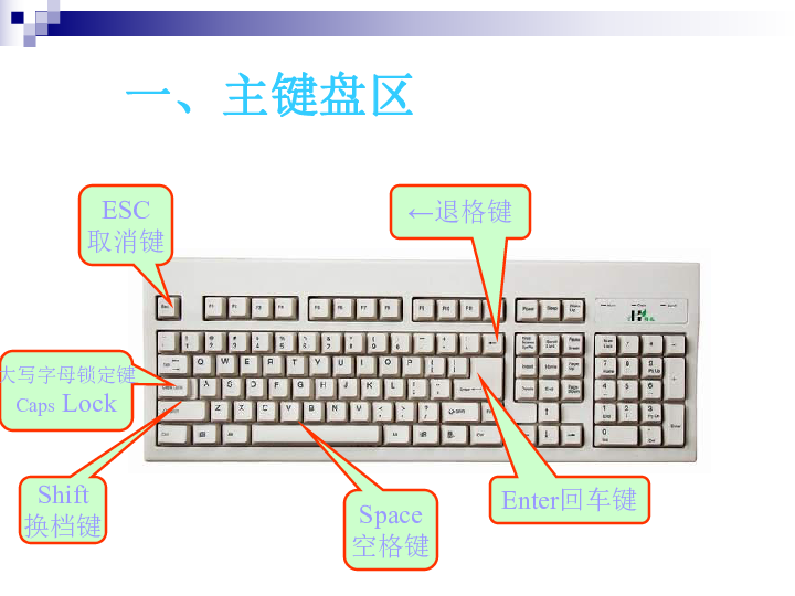 认识电脑键盘课件