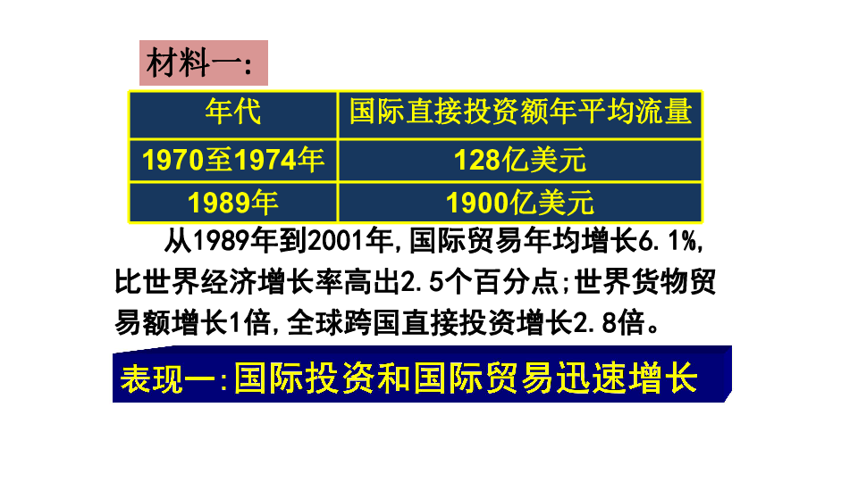 面对经济全球化_经济全球化