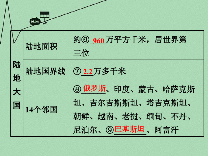 初中地理人口教案_高二地理教案 高二地理人口的空间变化 2(3)