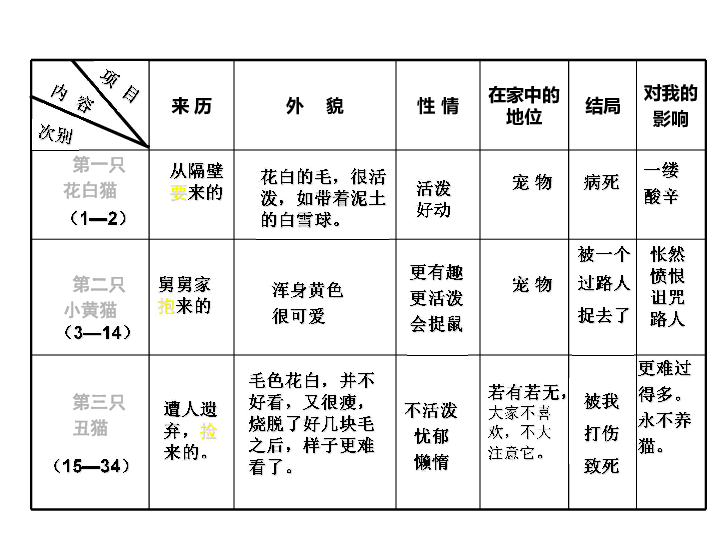 成语学人口舌_成语故事图片(3)