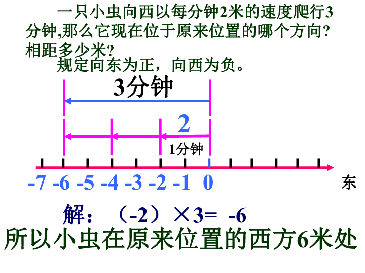 人口乘除法_数学四年级下人教版1.2 乘 除法的意义和各部分间的关系 16张(3)