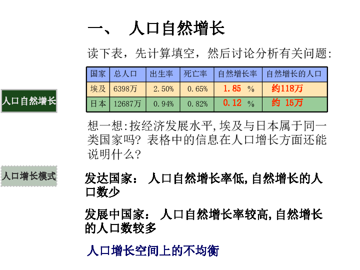 人口的增长模式有_人口增长模式图