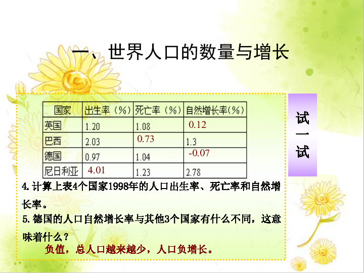 世界人口排名2015_世界各国实力大排名 终于找到最全的了 国家(2)