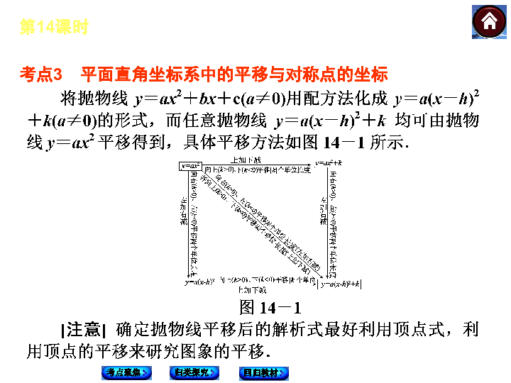 人口抛物线_抛物线图像