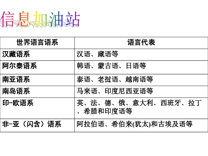 人口分布语言宗教发展合作综合题_语言暴力图片