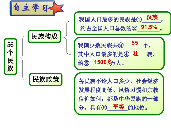 中国汉族人口总数_...张三姓主要分布在中国东北部,而此地区汉族人口占绝大多