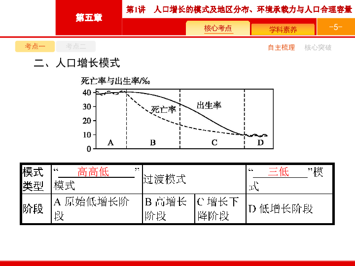 人口承载力_青海省面积大,但人口数量少,人口承载力低,主要原因是该省 A.交通(2)