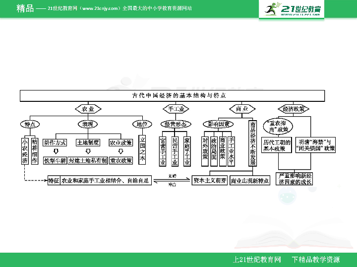 南美洲人口及经济发展特征_南美洲人口密度图(2)