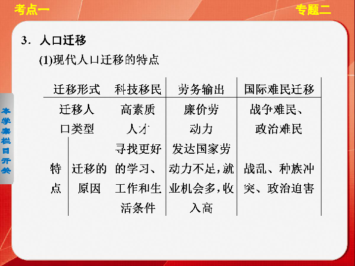 人口容量概念_概念提出的意义 对于制定一个地区或一个国家的人口战略和人口