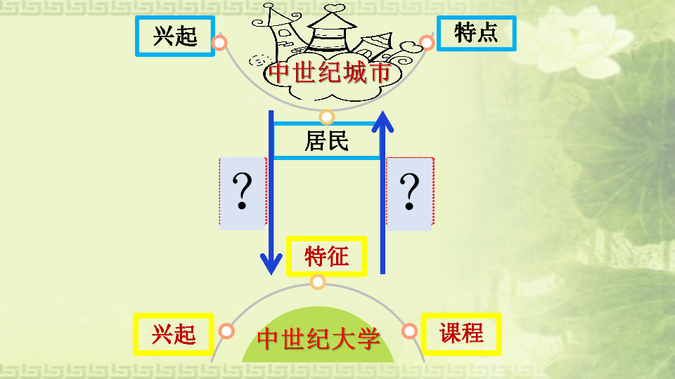 西欧城市的兴起人口居住_西欧城市带