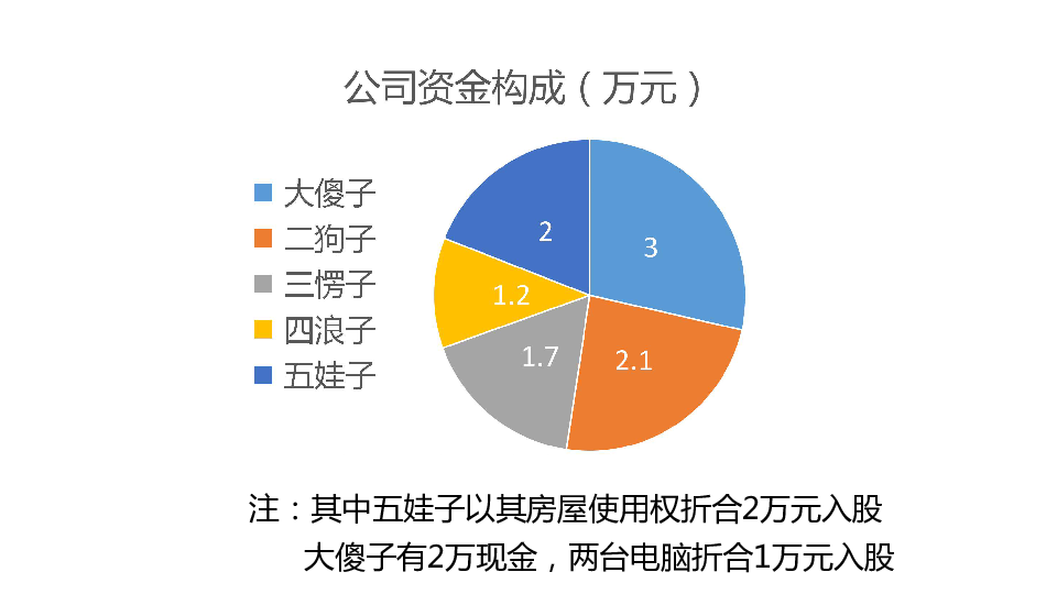 经济活动总量是什么意思_经济洗牌是什么意思(3)