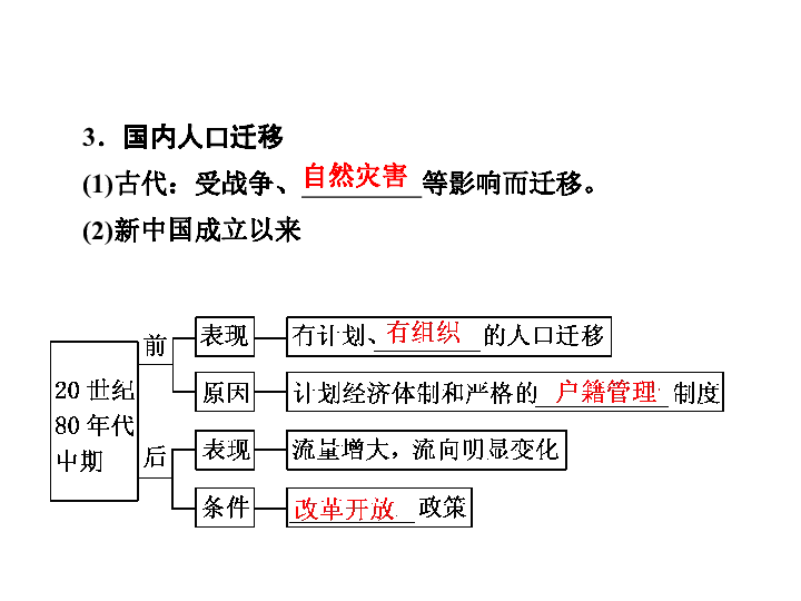 人口的空间变化视频_人口的空间变化 视频课堂实录