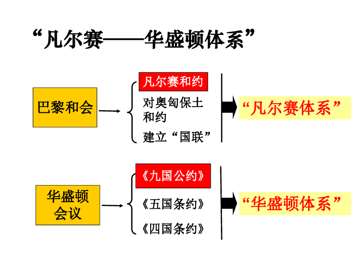 纽约和华盛顿经济总量_乔治·华盛顿(3)