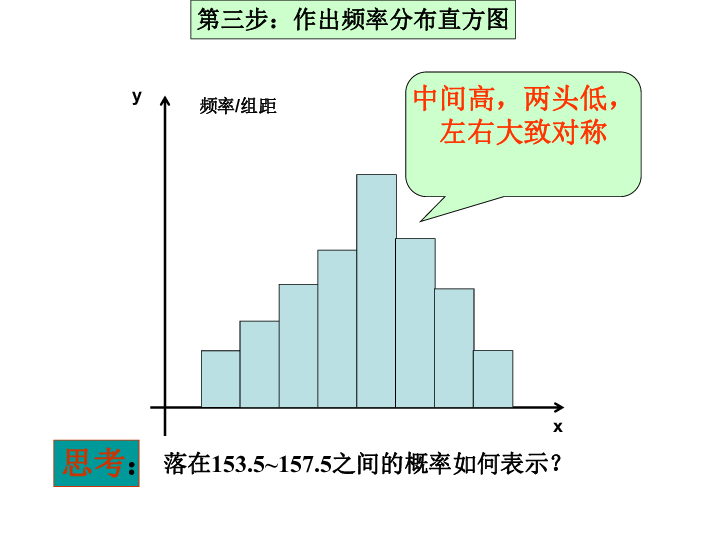 泰安市人口分布_泰安市地图(2)